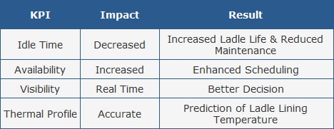 tracking-benefits